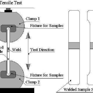 principle of tensile test|why tensile test is performed.